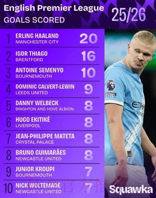 最新世界杯巴西哈兰德数据统计全解析 最新世界杯巴西哈兰德数据统计全解析