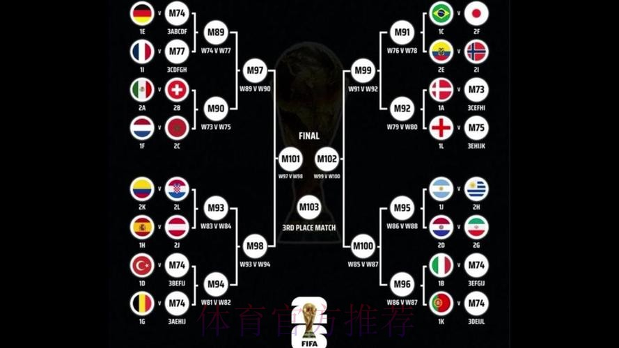 世界杯巴西德布劳内晋级分析全解析