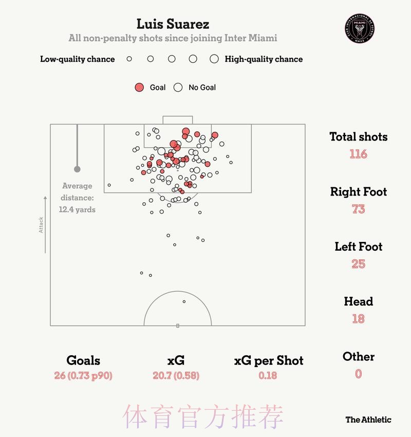 世界杯巴西梅西数据统计完整指南