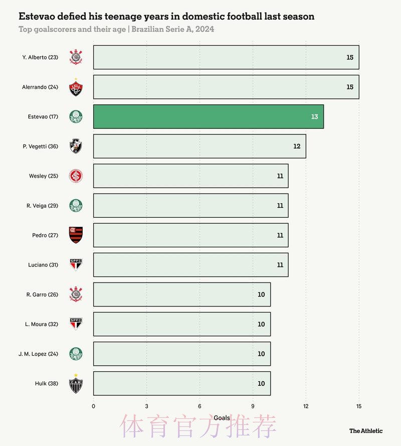 世界杯巴西梅西数据统计完整指南