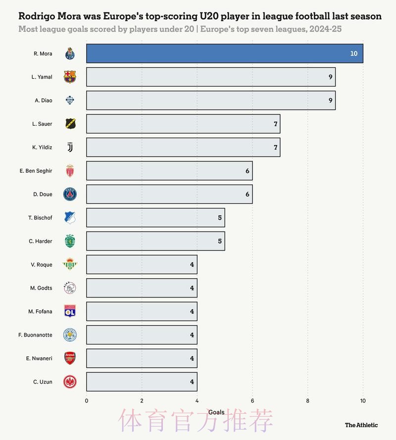 世界杯巴西梅西数据统计完整指南