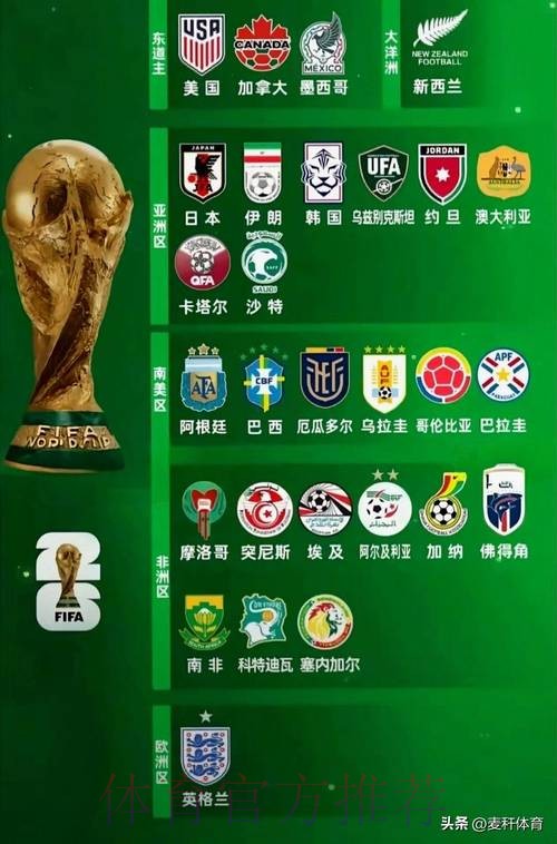 世界杯球队名单APP 世界杯球队名单APP