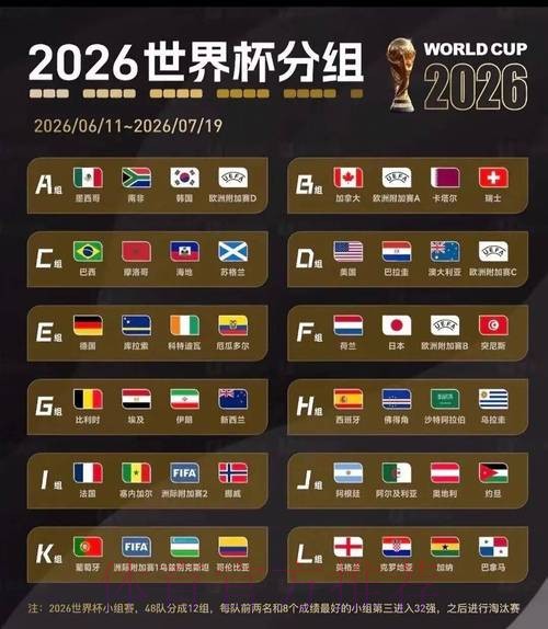 2026世界杯盘口分析详细 2026世界杯盘口分析详细