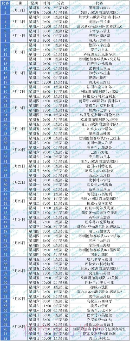 2026美加墨世界杯积分榜什么时候开始 2026美加墨世界杯积分榜什么时候开始