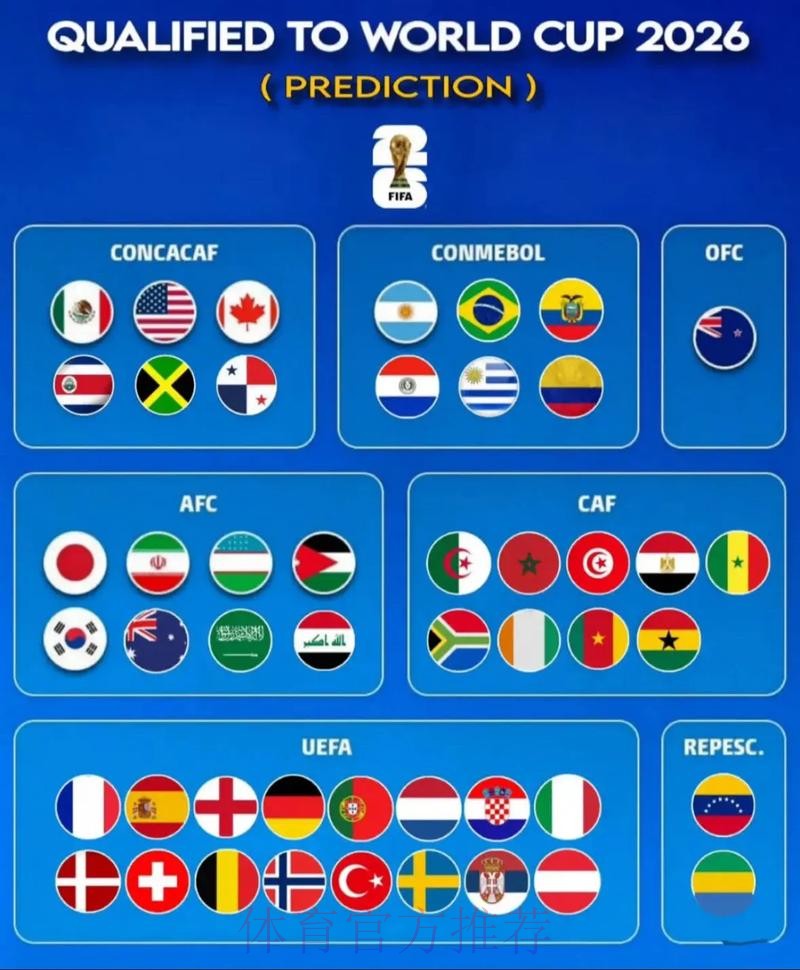 2026世界杯在哪举办