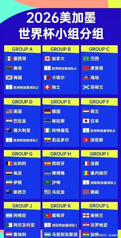 2026美加墨世界杯球队名单准不准 2026美加墨世界杯球队名单准不准