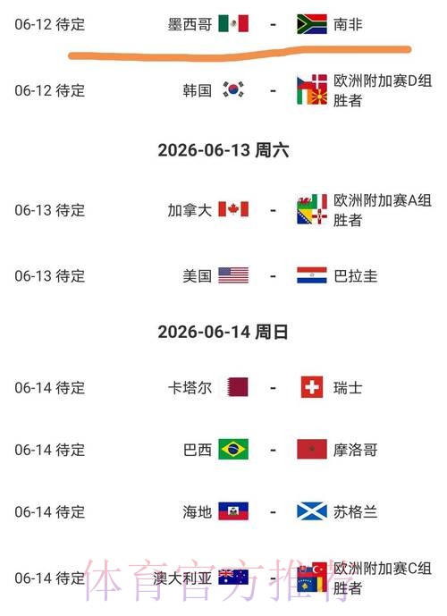 2026美加墨世界杯球队名单准不准 2026美加墨世界杯球队名单准不准