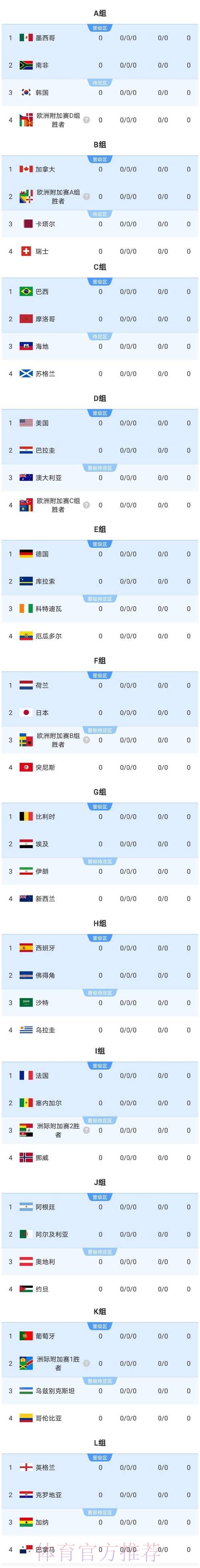 2026美加墨世界杯球队名单准不准 2026美加墨世界杯球队名单准不准