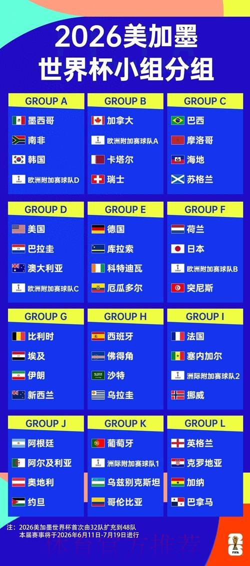 2026世界杯小组赛积分详细 2026世界杯小组赛积分详细