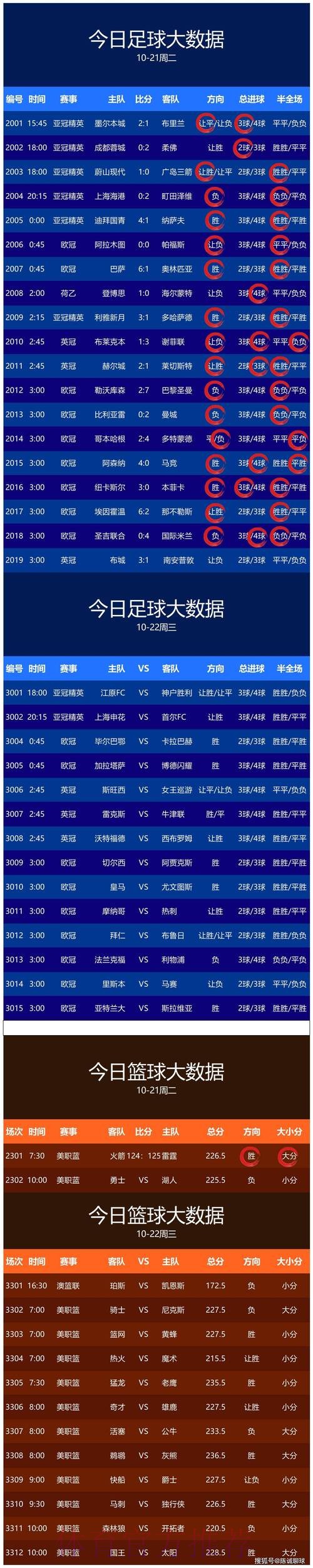 世界杯预测高清热门 世界杯预测高清热门