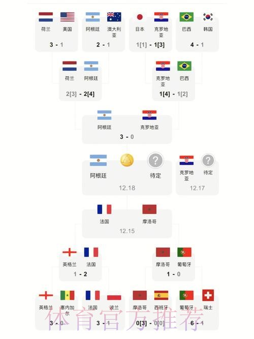 世界杯比分下载最佳