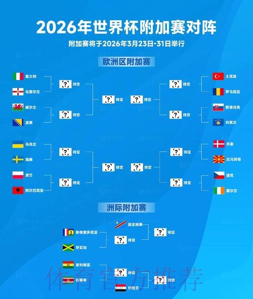 2026世界杯比分分析热门